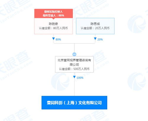 陳思誠(chéng)父子聯(lián)手成立演出經(jīng)紀(jì)公司，注資500萬進(jìn)軍廣播電視節(jié)目制作領(lǐng)域
